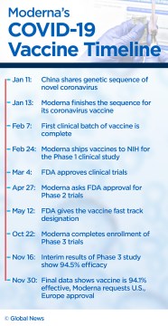 Vaccine Timeline Bopqeheavy