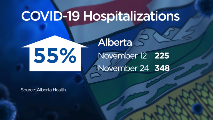 How Did Alberta S Previous Covid 19 Restrictions Impact Case Numbers Sootoday Com