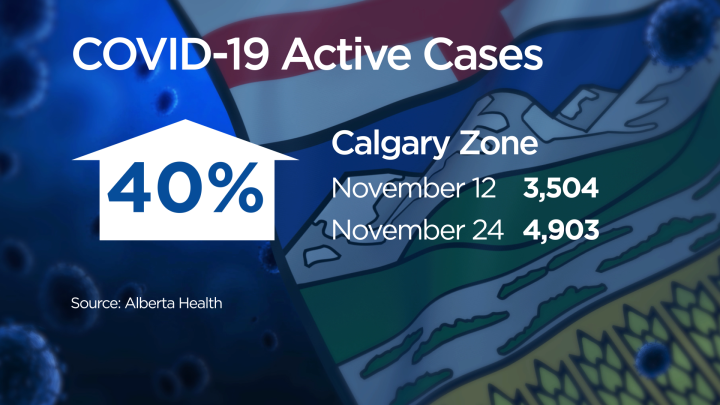 How did Alberta's previous COVID-19 restrictions impact ...