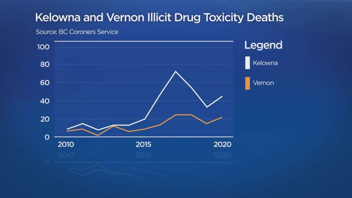 ‘It’s horrific’: Interior Health sees record-breaking number of drug deaths in October - image