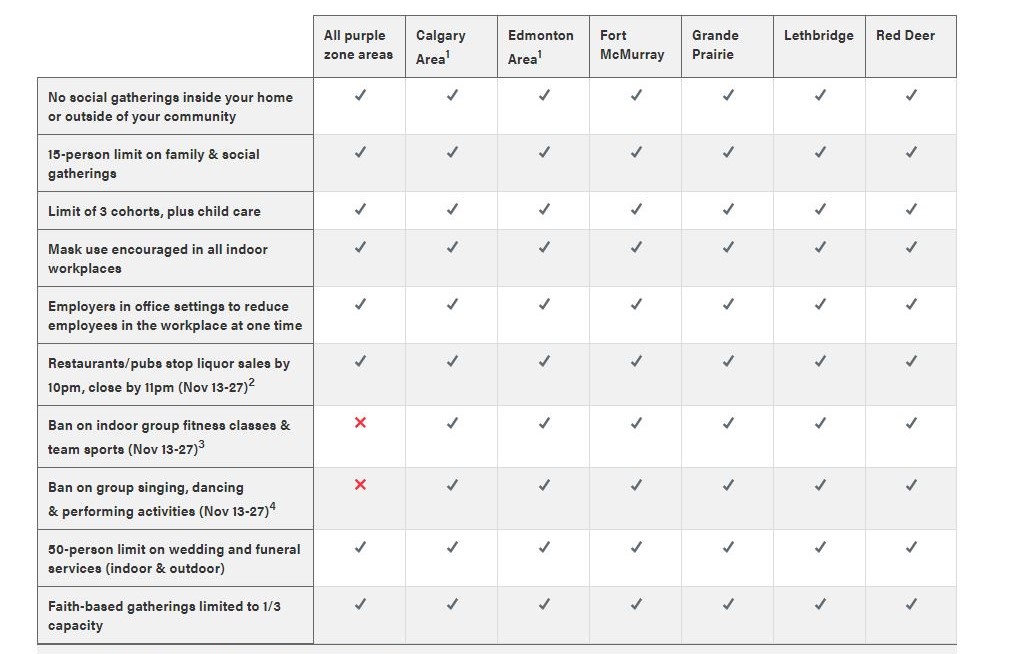 COVID-19: Alberta is the only province without a mask mandate. What is the impact on public perception? - image