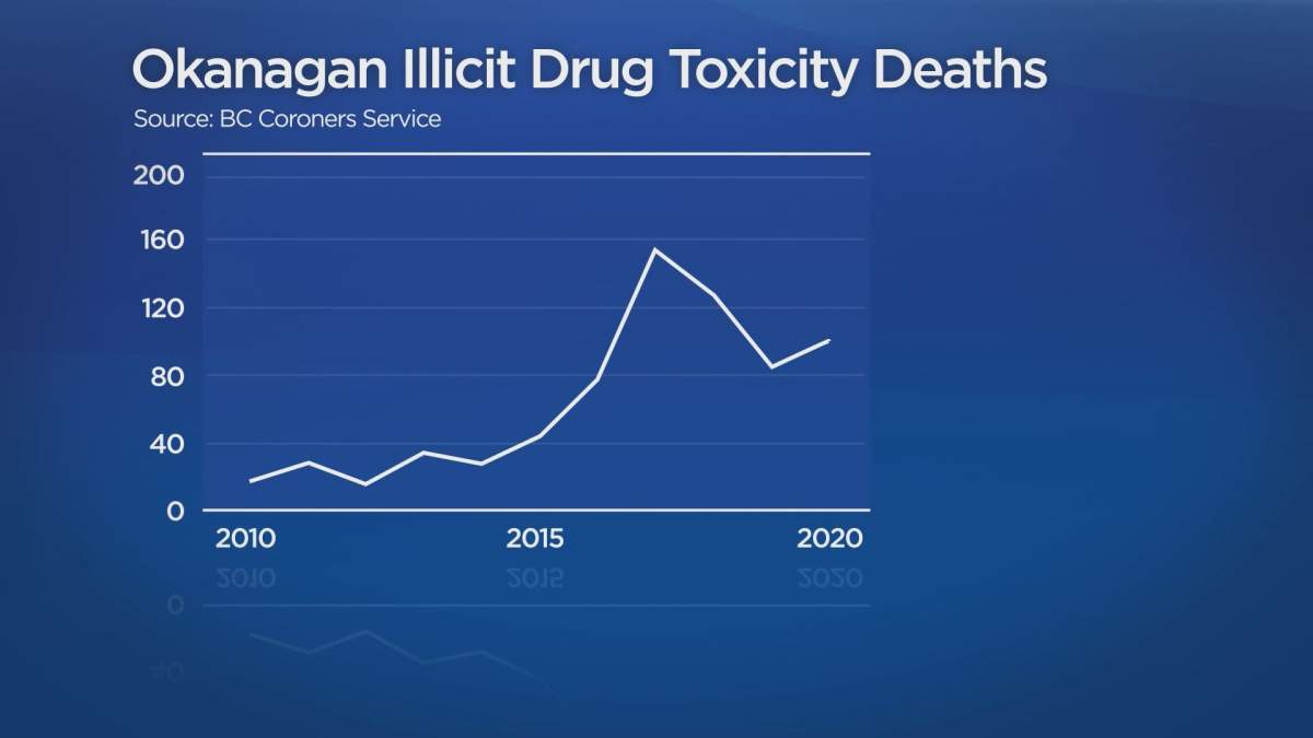‘It’s horrific’: Interior Health sees record-breaking number of drug deaths in October - image
