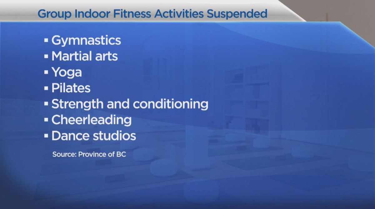 Okanagan dance studio owner fears B.C. setting stage for future closures, pleads to stay open - image