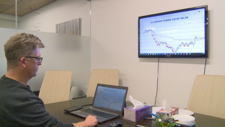 Okanagan tech company creates day-trading algorithm - Global News