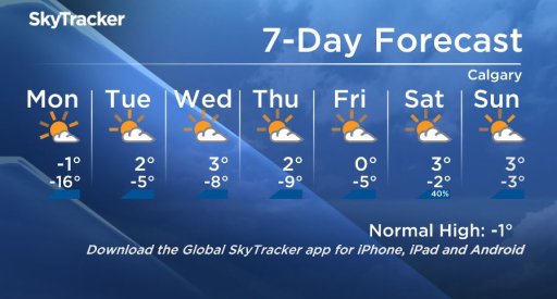 The seven-day forecast will see a break from this weekend’s recent frigid temperatures