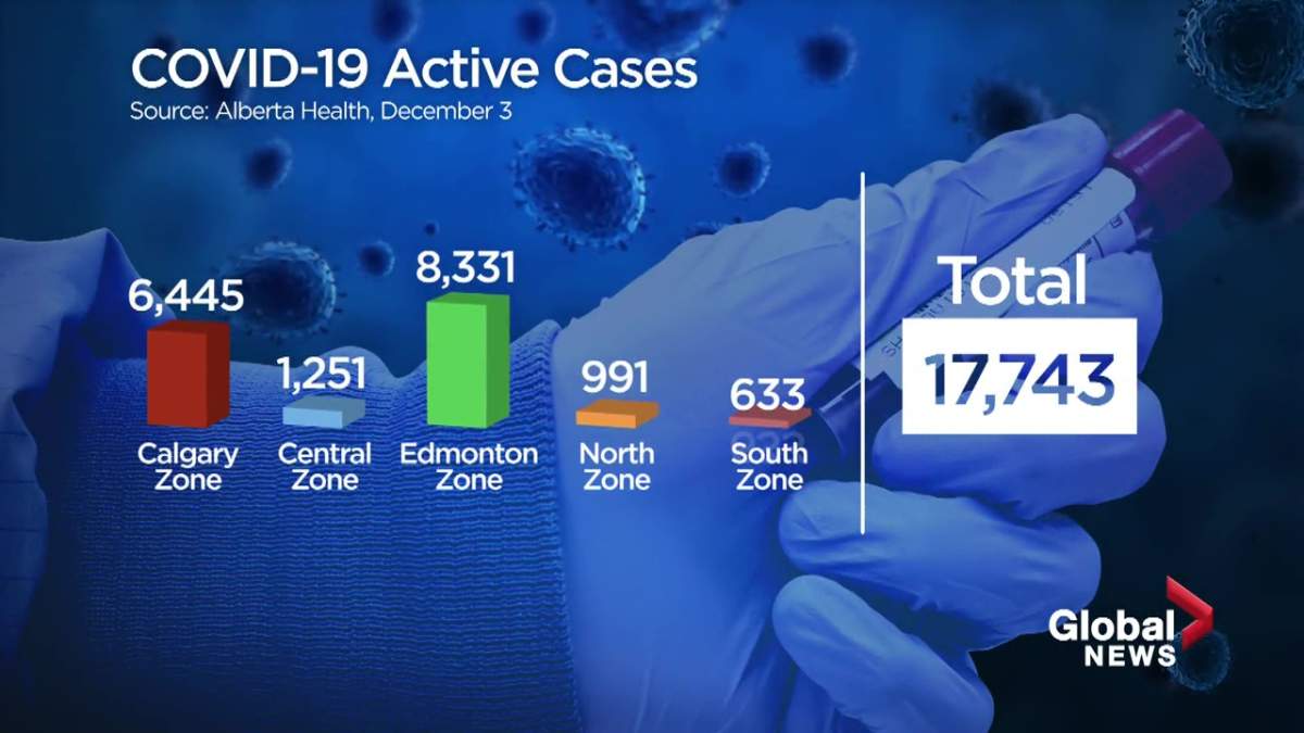 Alberta aims to have 1,600 contact tracers by end of 2020 as COVID-19 cases surge - image