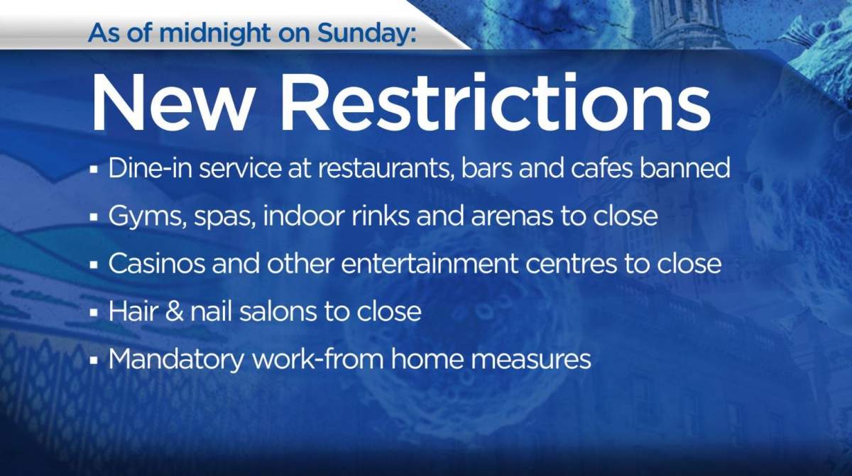 Alberta businesses react to new, tighter COVID-19 restrictions - image