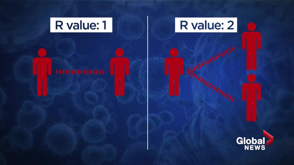 Spike in Lethbridge cases has Alberta NDP calling for COVID-19 response plan - image