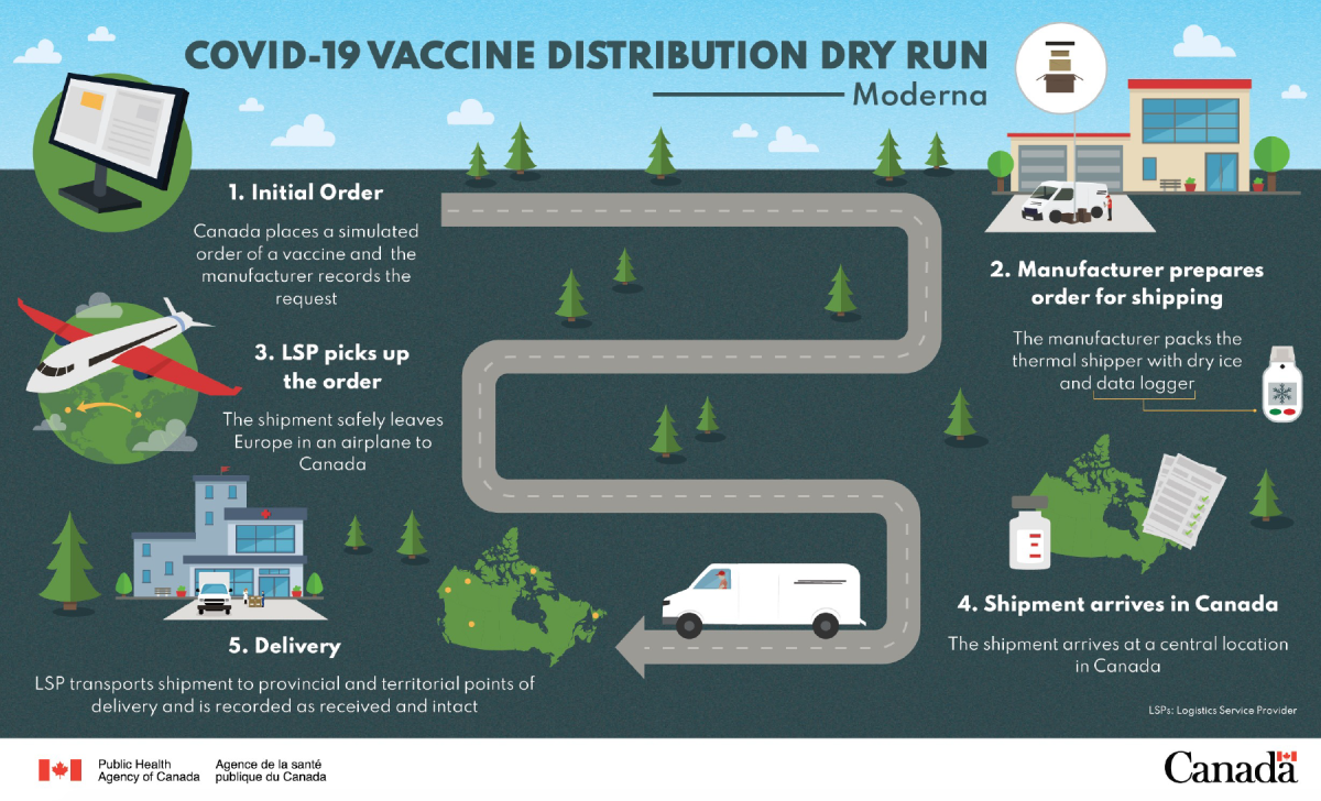 Moderna coronavirus vaccine ‘dry run’ underway, key to reaching Indigenous communities - image