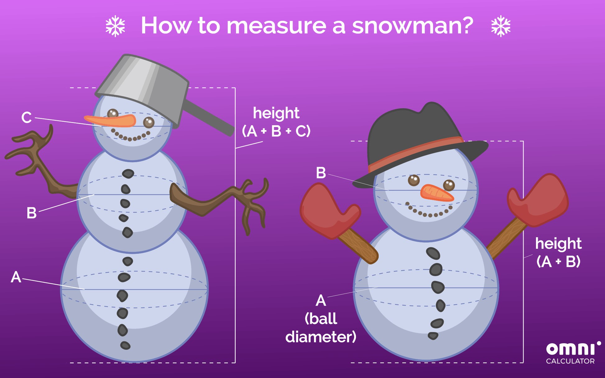 Building A Snowman Online Snowman Calculator Can Help Create Mathematically Perfect Proportions Globalnews Ca