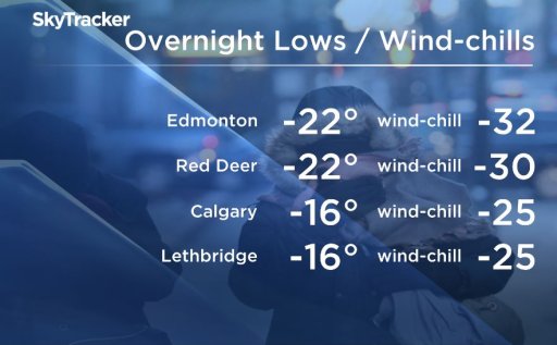 Overnight wind-chills are once again expected to dip to -20s and -30s for a second night in a row