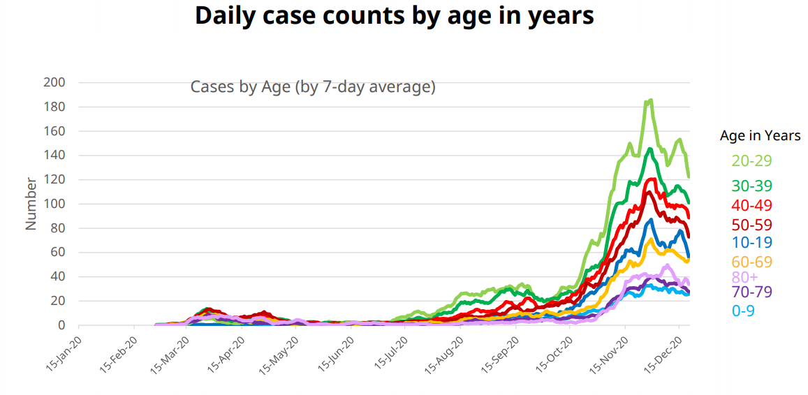 B.C. flattening the COVID-19 curve but not out of ‘danger zone’: modelling - image