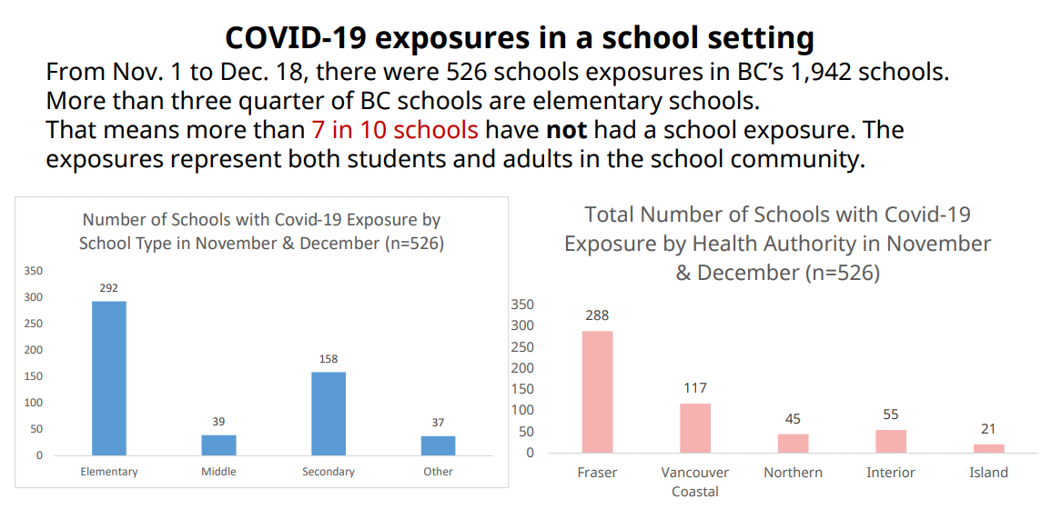 B.C. flattening the COVID-19 curve but not out of ‘danger zone’: modelling - image