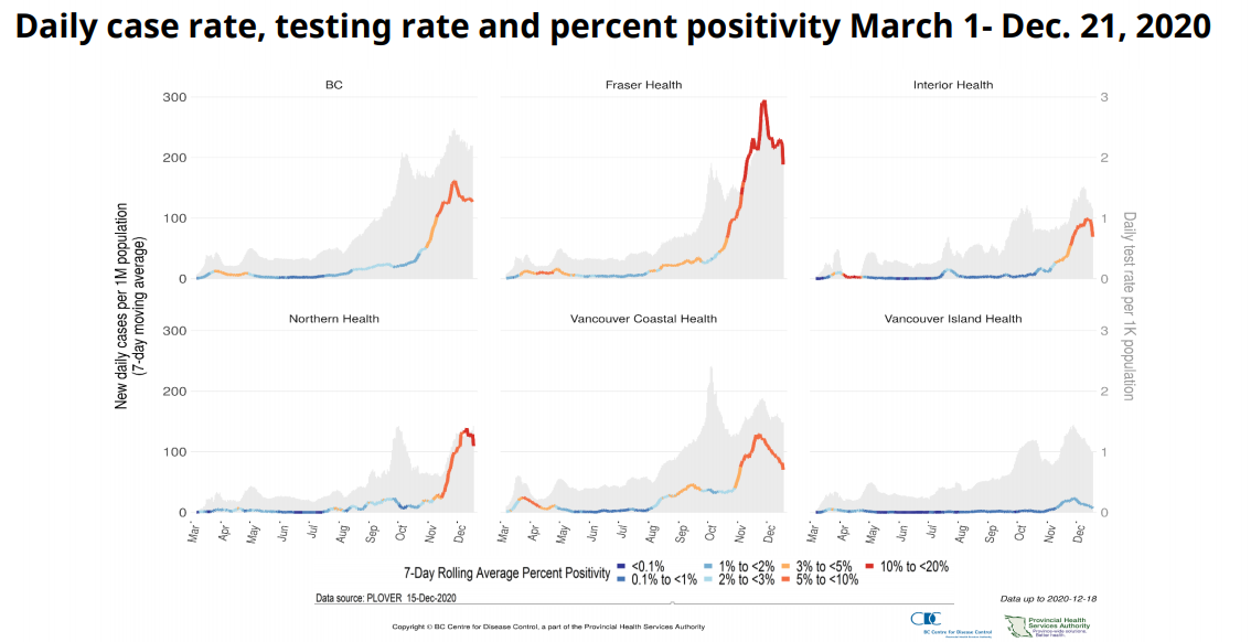 B.C. flattening the COVID-19 curve but not out of ‘danger zone’: modelling - image
