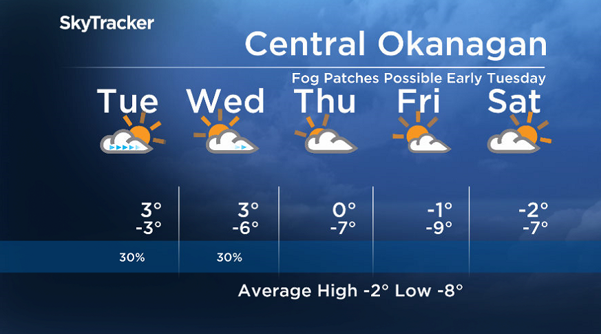 Here is your Okanagan 5-Day SkyTracker Weather Forecast.