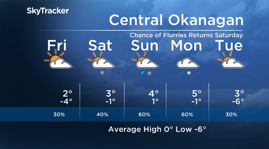 Here is your Okanagan 5-Day SkyTracker Weather Forecast.