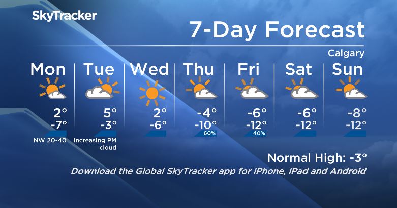 Calgary’s warm January weather is coming to an end - Calgary ...