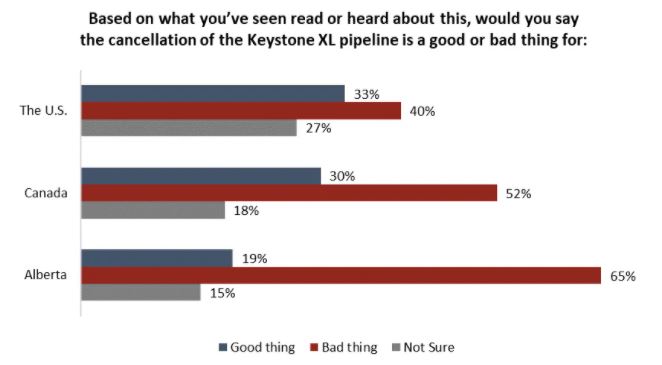 Angus Reid Institute