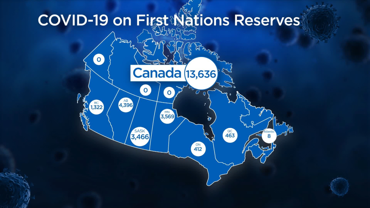 grim-covid-19-data-highlights-inequities-on-saskatchewan-reserves