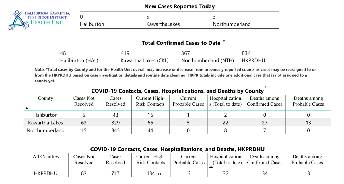 COVID-19 case data for Thursday, Jan. 28.