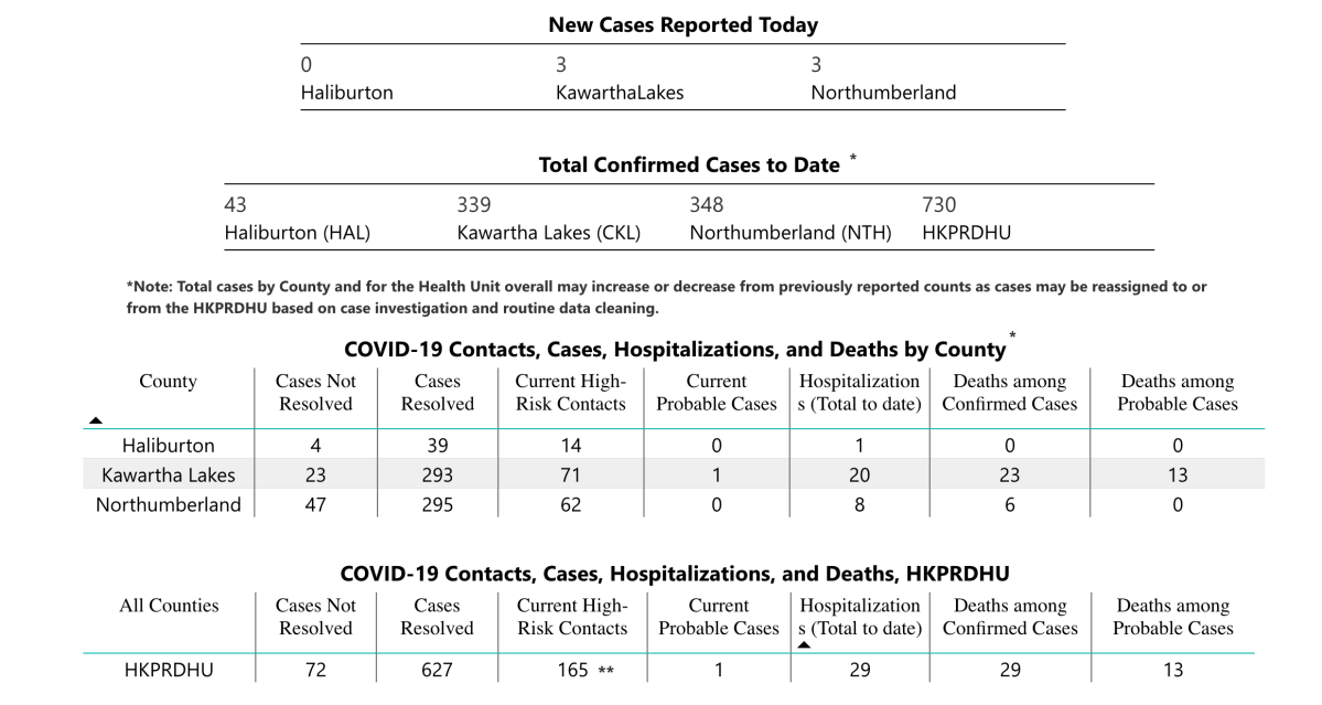 HKPR COVID-19 case data for Jan. 19.