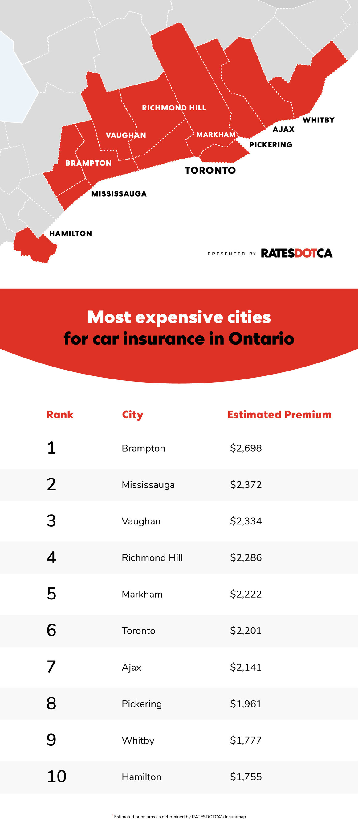 Durham Region cities among highest for car insurance in Ontario