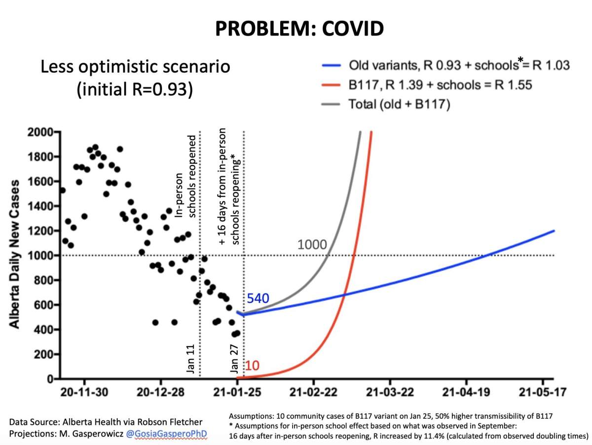 Dr. Gosia Gasperowicz / University of Calgary