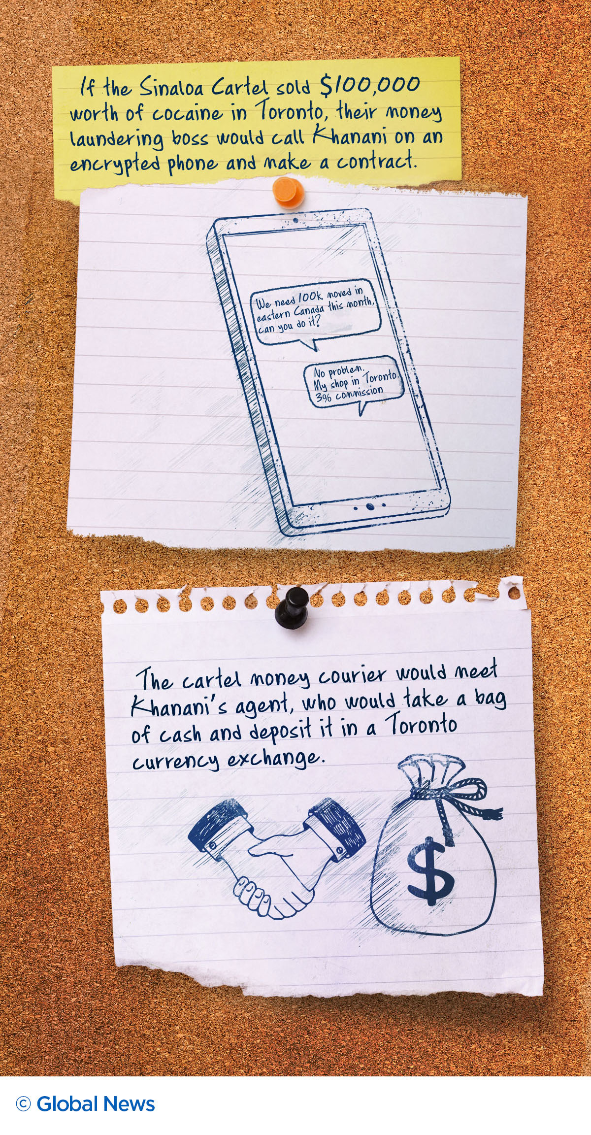 Alleged RCMP mole accused of selling secrets to kingpin money launderer and terror-financier’s network - image