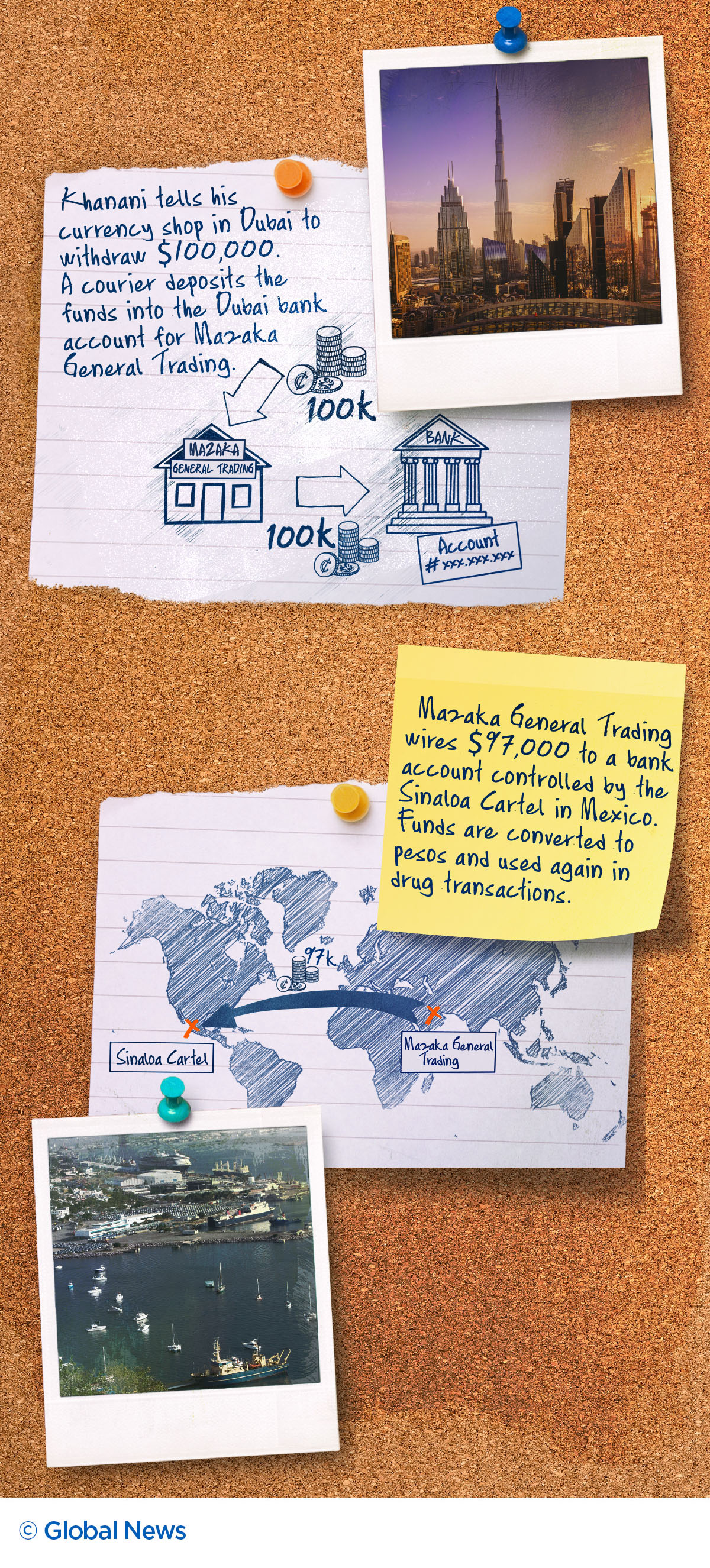 Alleged RCMP mole accused of selling secrets to kingpin money launderer and terror-financier’s network - image