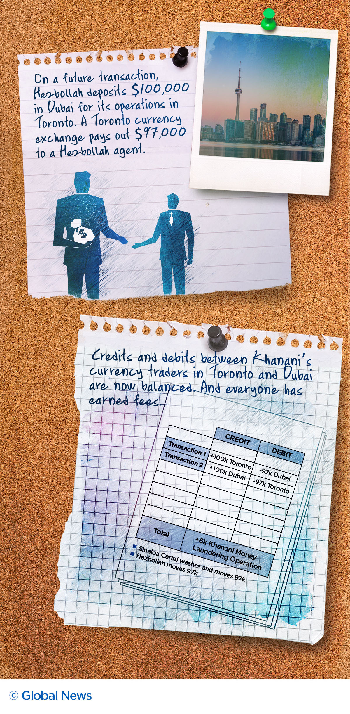 Alleged RCMP mole accused of selling secrets to kingpin money launderer and terror-financier’s network - image