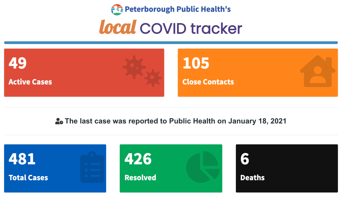 Case data for Monday, Jan. 18.