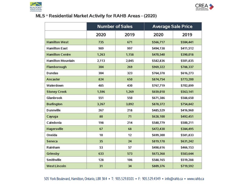 Realtors Association of Hamilton-Burlington