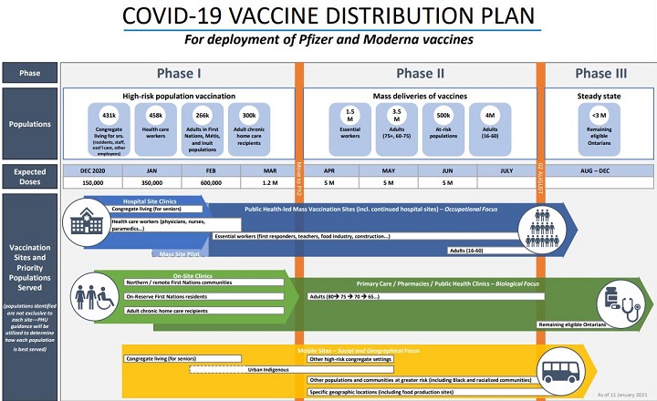 giant vaccine scheduler
