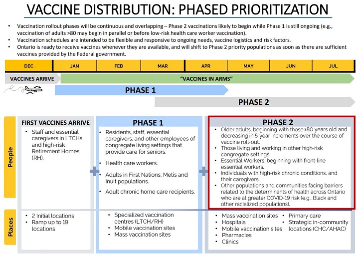 Ontario’s COVID-19 vaccination plan.