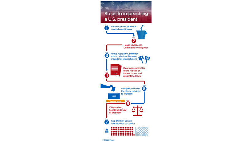 Key senators to watch as Trump’s 2nd impeachment trial nears - image