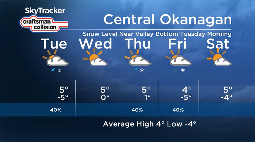 Here is your Okanagan 5-Day SkyTracker Weather Forecast.