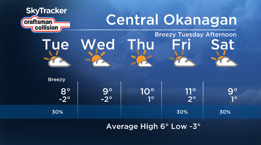 Here is your Okanagan 5-Day SkyTracker Weather Forecast.