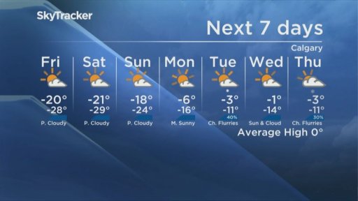 The seven-day forecast for Calgary as of Friday, Feb. 12, 2021.