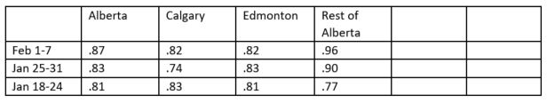 COVID-19: Rural Alberta’s R value is increasing. What does that mean for cases and risk? - image