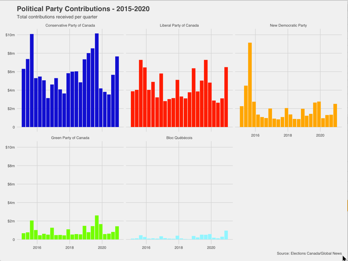 Figure 2 (click to enlarge)