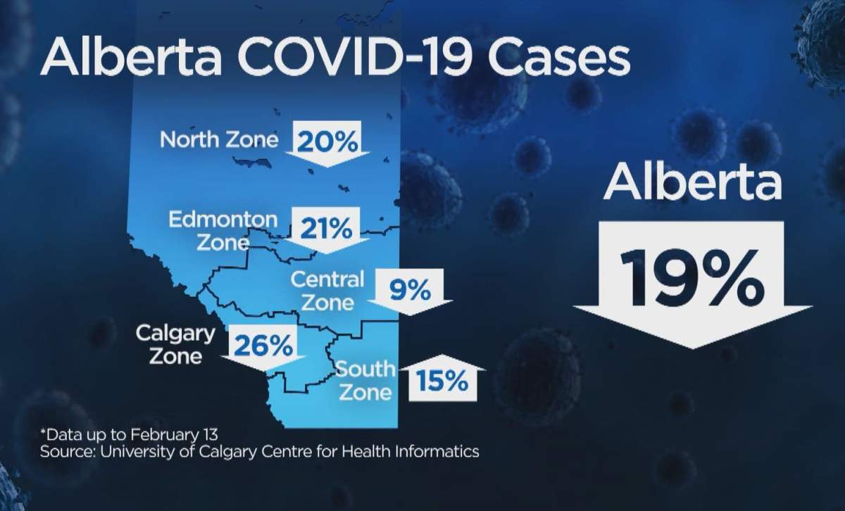 Data from the Centre of Health Informatics at the University of Calgary, spanning from January 30 – February 13.