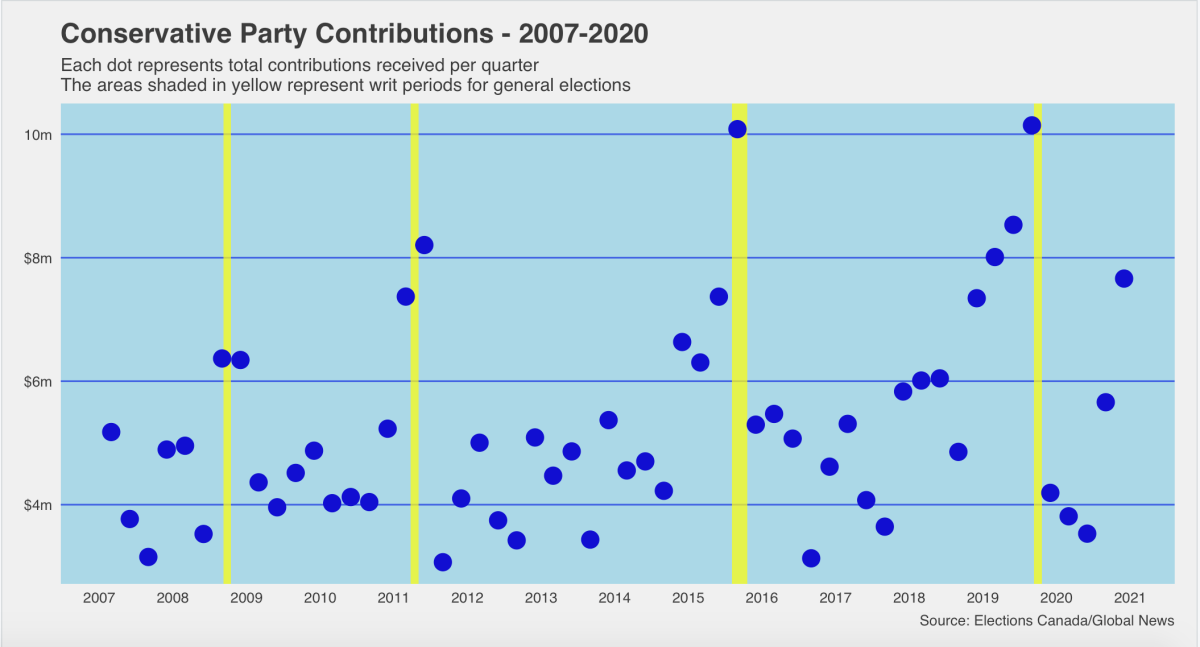 Figure 4 (click to enlarge)