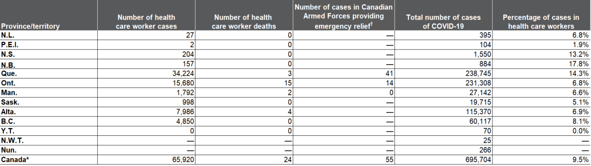 Canadian Institute for Health Information