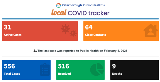 COVID-19 case data for Feb. 4.