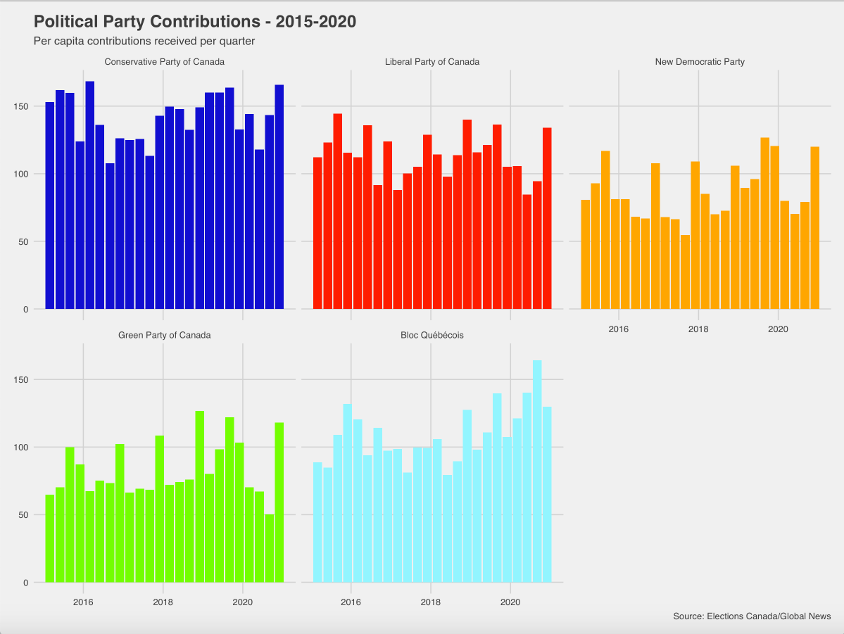Figure 3 (click to enlarge)