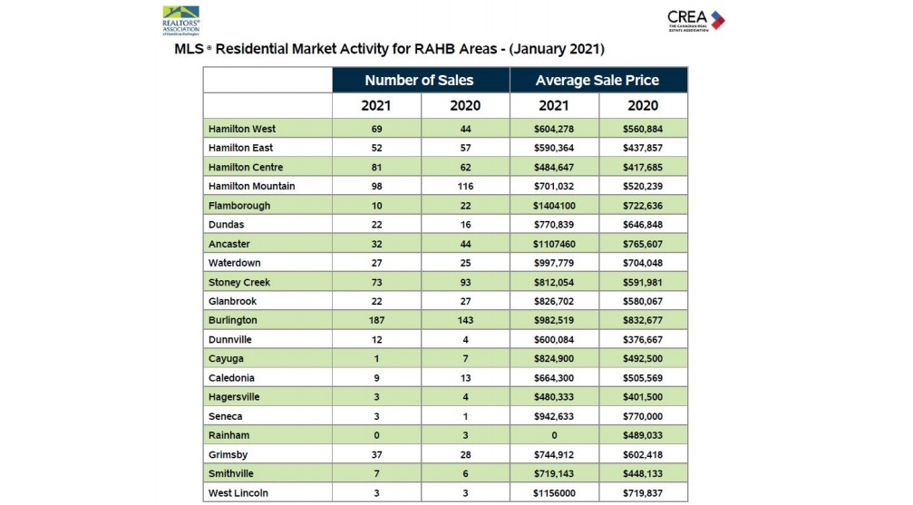 Realtors Association of Hamilton-Burlington