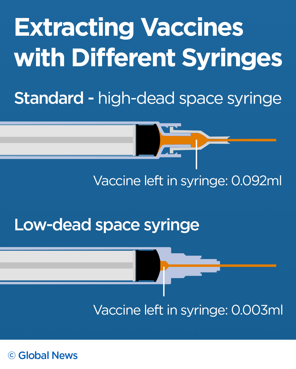 Canada to squeeze extra vaccine dose from Pfizer vials. It’s not as easy as it seems - image