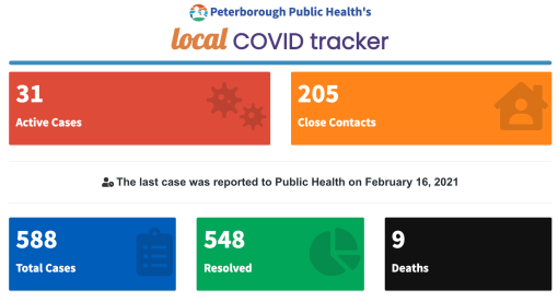 COVID-19 case data for Feb. 16.