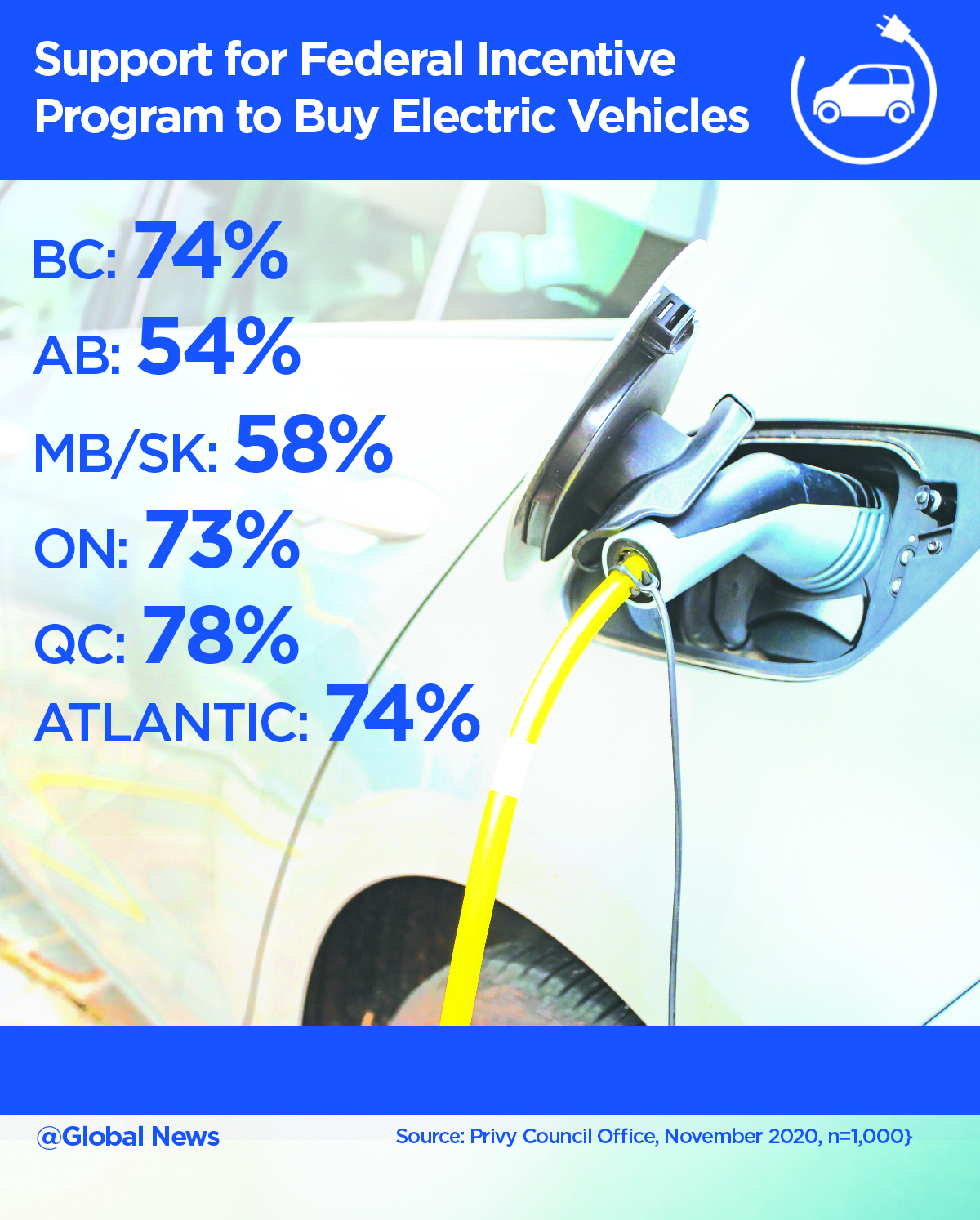Is There A Rebate For Electric Cars In Bc webslope