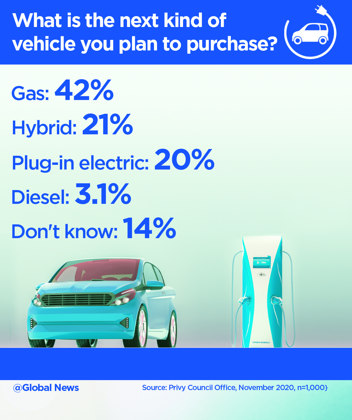 internal-government-poll-shows-strong-support-for-electric-vehicle